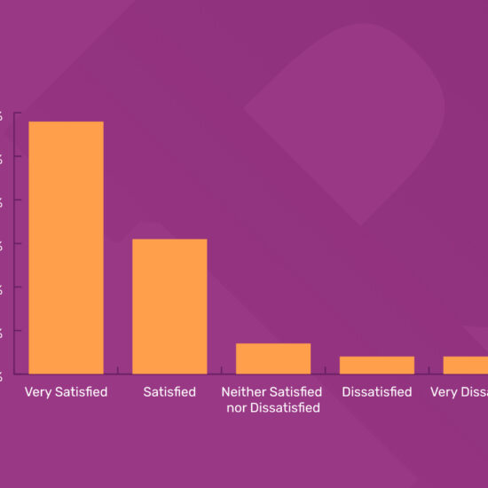 Customer satisfaction bar graph