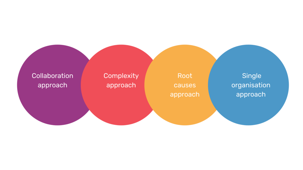 The 4 approaches to systems change