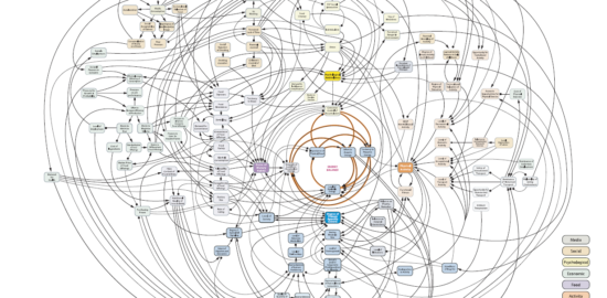 A system map borrowed from .gov.uk