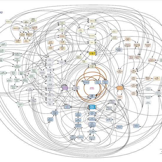 A system map borrowed from .gov.uk