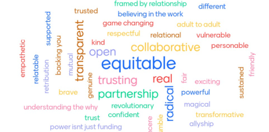 A word cloud