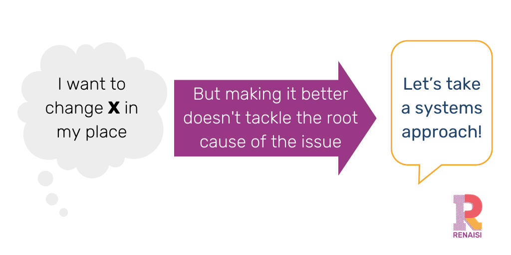 A process diagram of when to take a systems change approach.